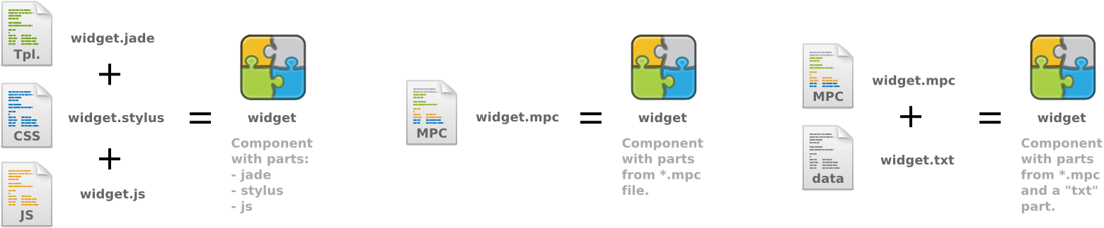 Components from files with the same extension
