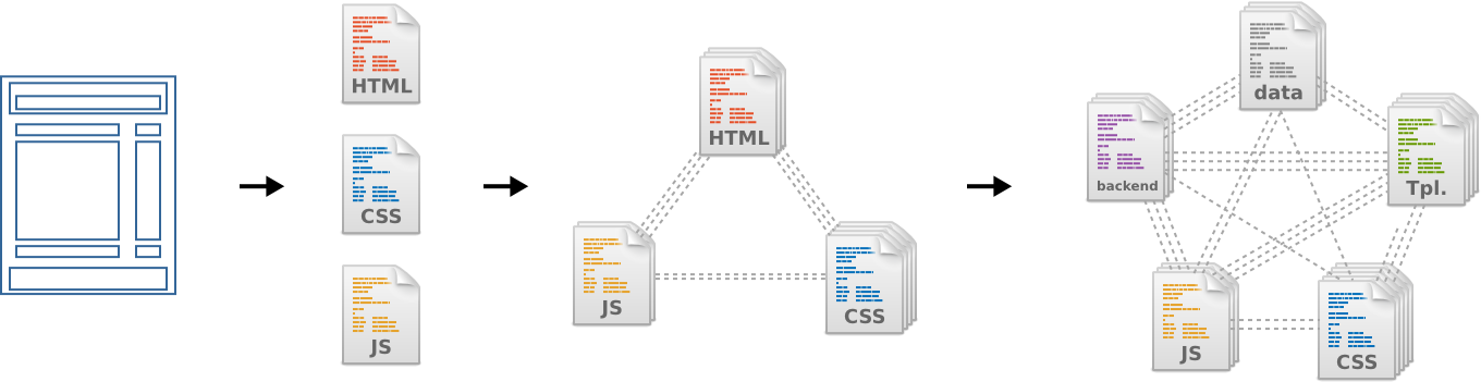 typical web development process